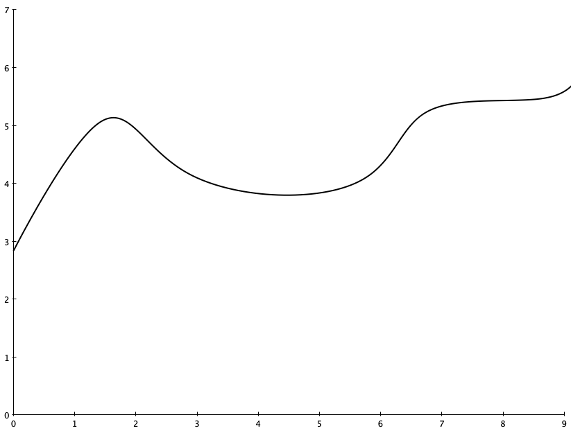 synthesis-is-harder-than-analysis