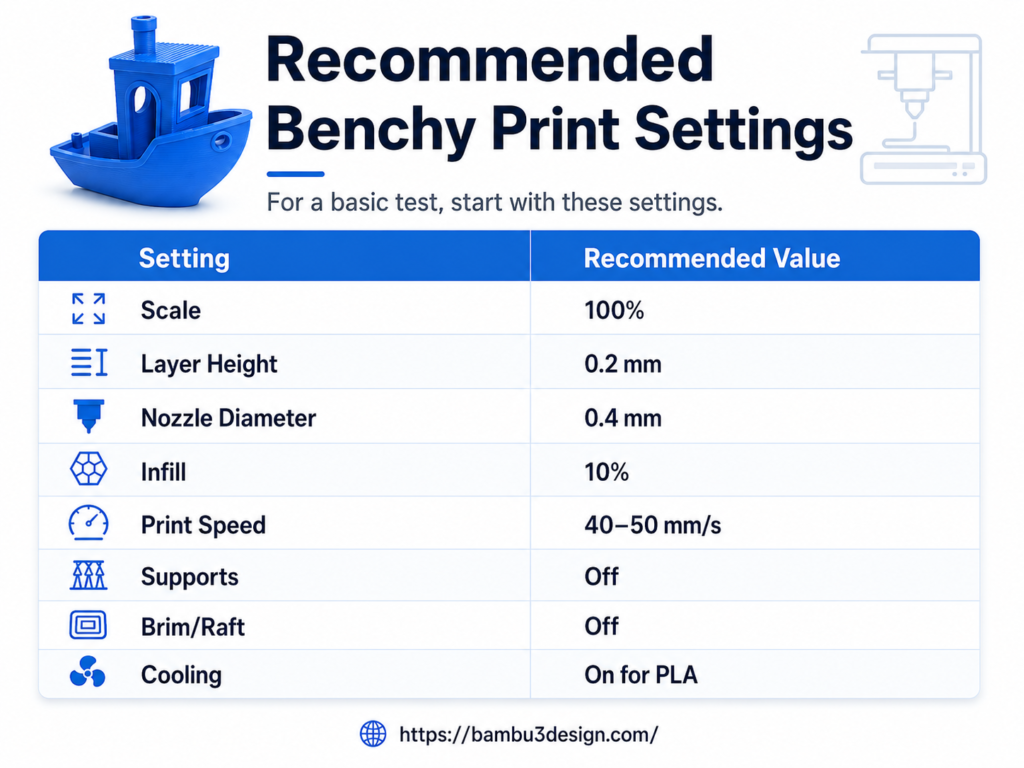 common-3d-benchy-problems,-causes-and-fixes