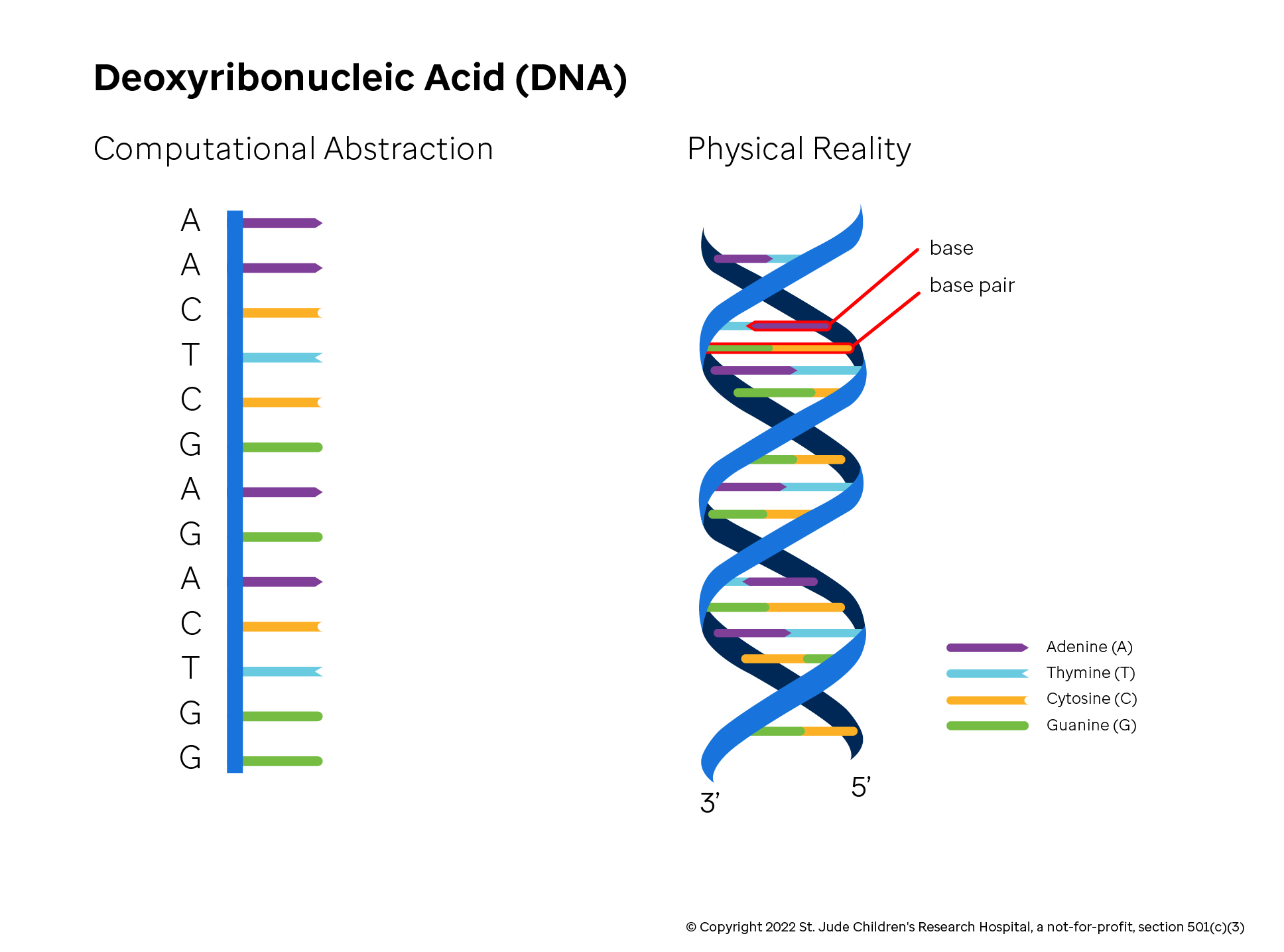 introduction-to-genomics-for-engineers