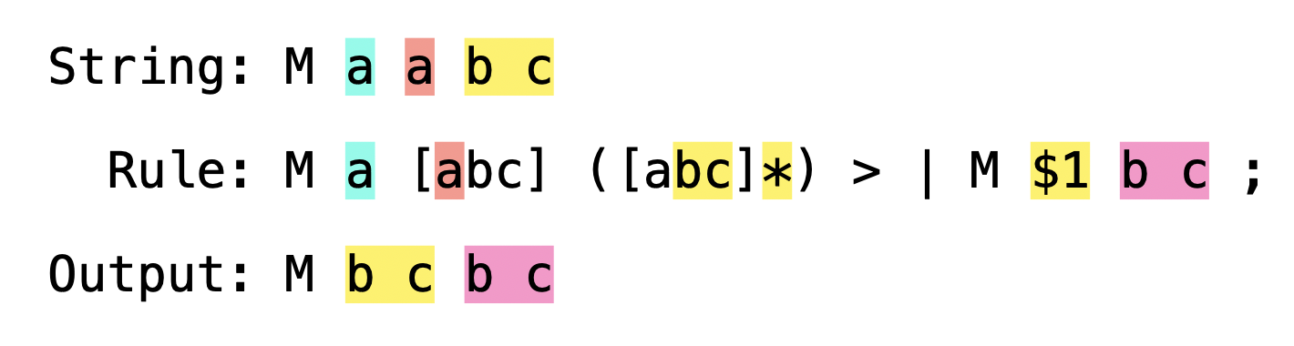 unicode’s-transliteration-rules-are-turing-complete