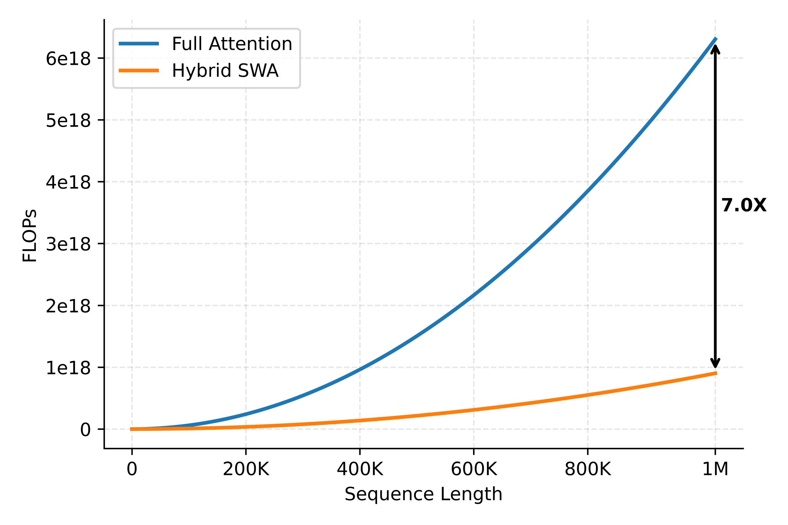 inference-optimization-for-mimo-v2.5:-pushing-hybrid-swa-efficiency-to-the-limit