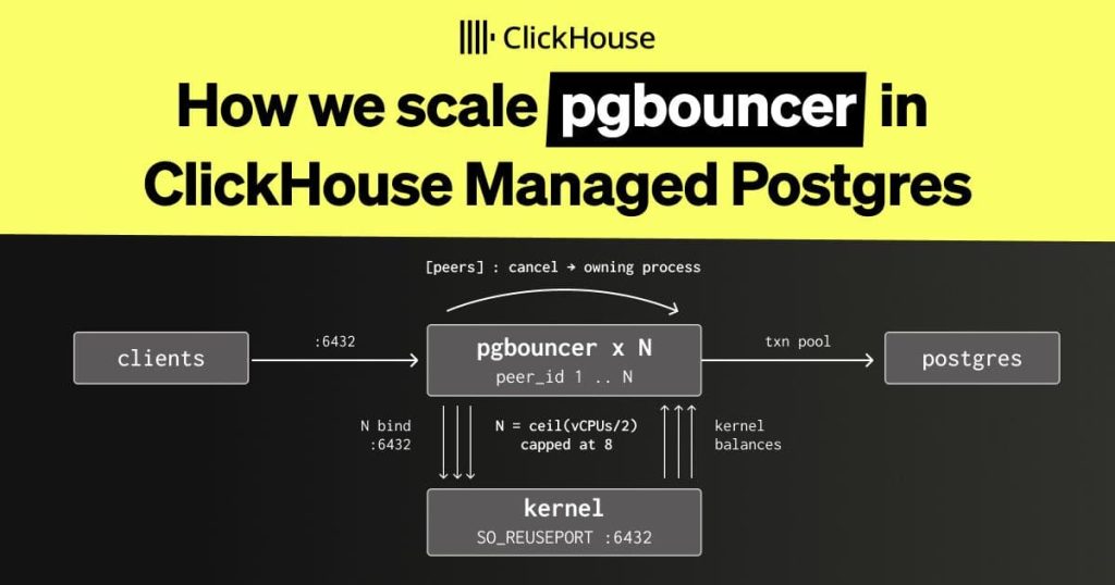 we-scaled-pgbouncer-to-4x-throughput