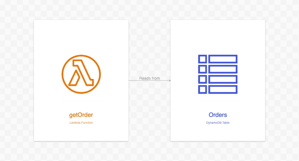 yt-dlp-sequence-diagrams