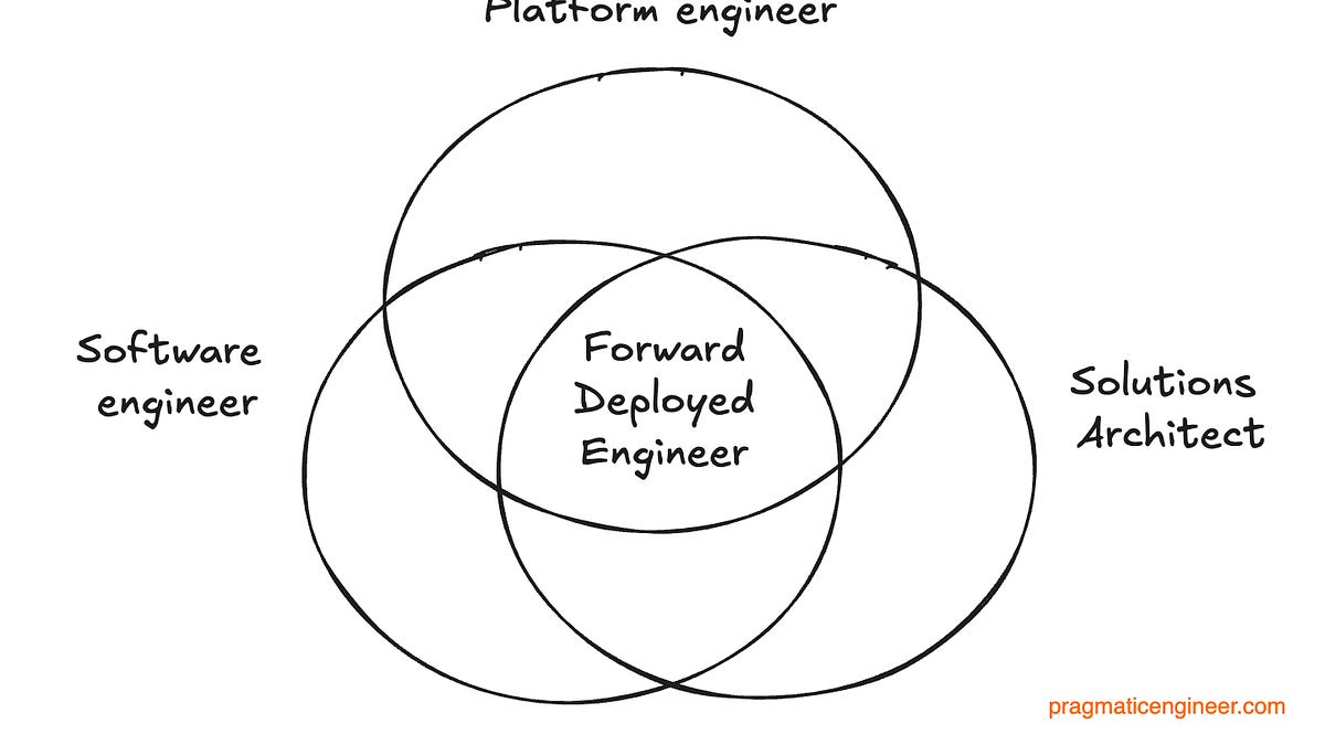 what-are-forward-deployed-engineers,-and-why-are-they-so-in-demand?-(2025)