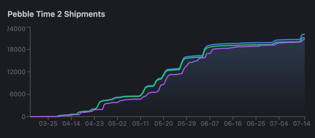 pebble-mega-update-–-july-2026