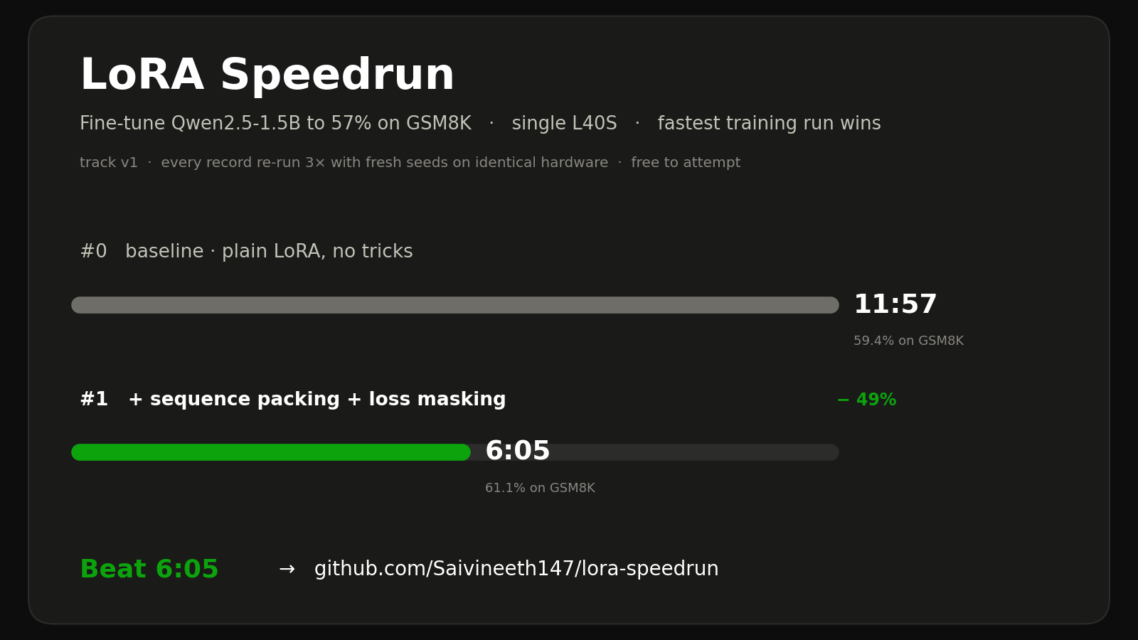 lora-speedrun-–-a-public-wall-clock-leaderboard-for-fine-tuning-techniques