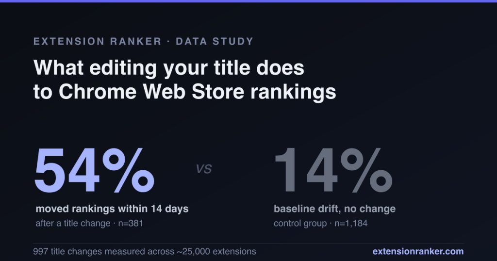 i-tracked-997-chrome-extensions-that-changed-their-titles