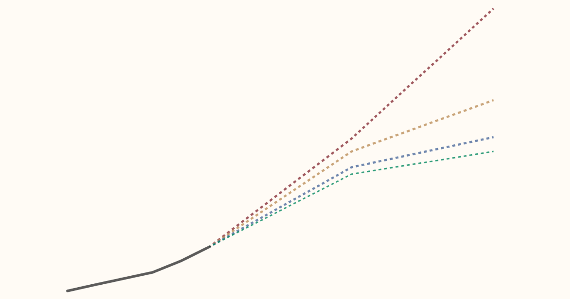 how-much-energy-do-data-centers-and-artificial-intelligence-use?