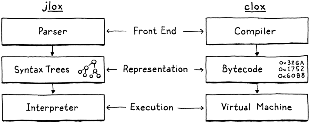 bytecode-to-source-mapping