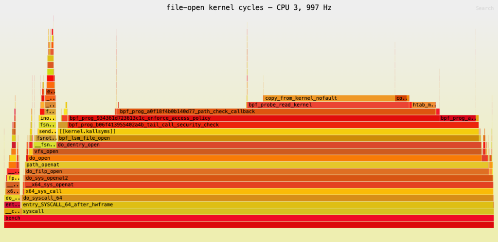 how-do-i-profile-ebpf-code?