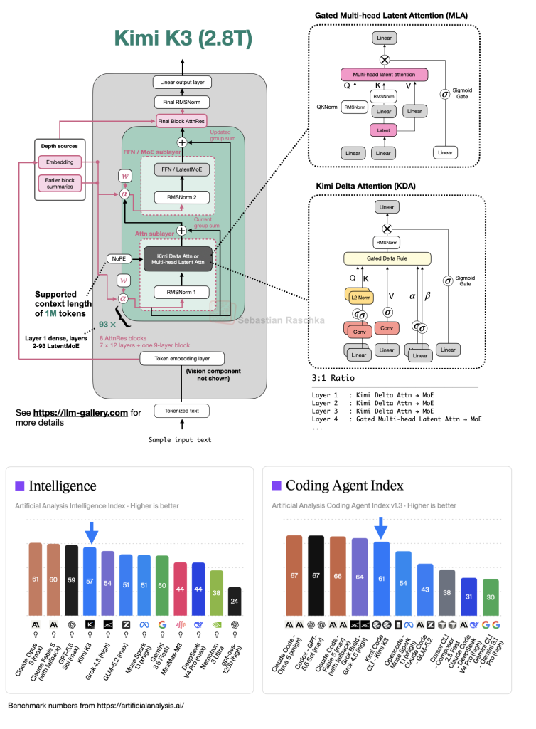 kimi-k3-architecture-overview-and-notes