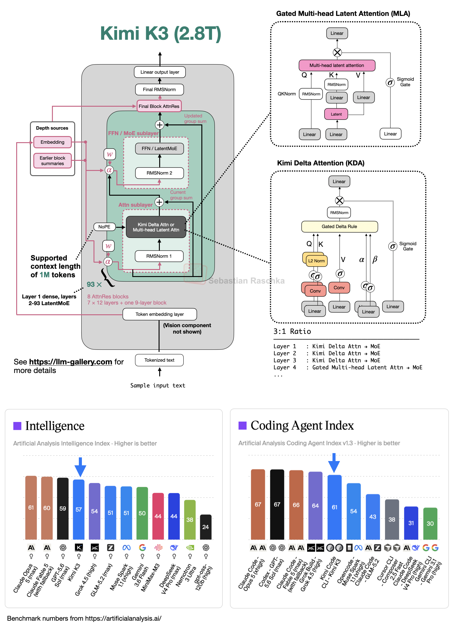 kimi-k3-architecture-overview-and-notes