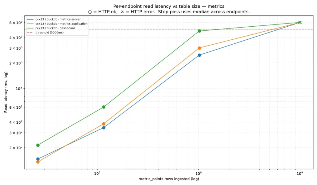 choose-duckdb-rather-than-sqlite