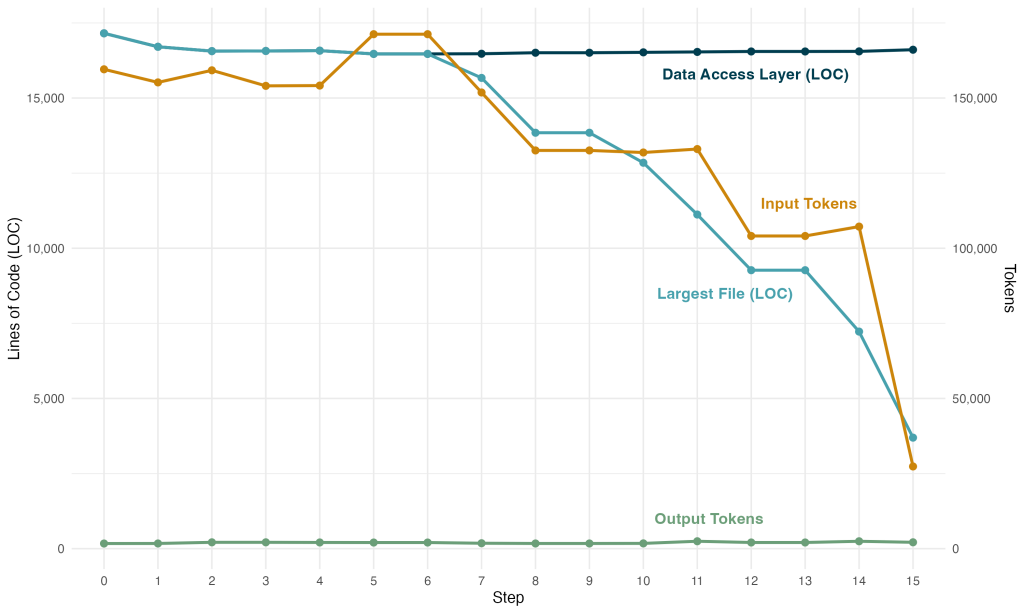 the-economic-benefit-of-refactoring