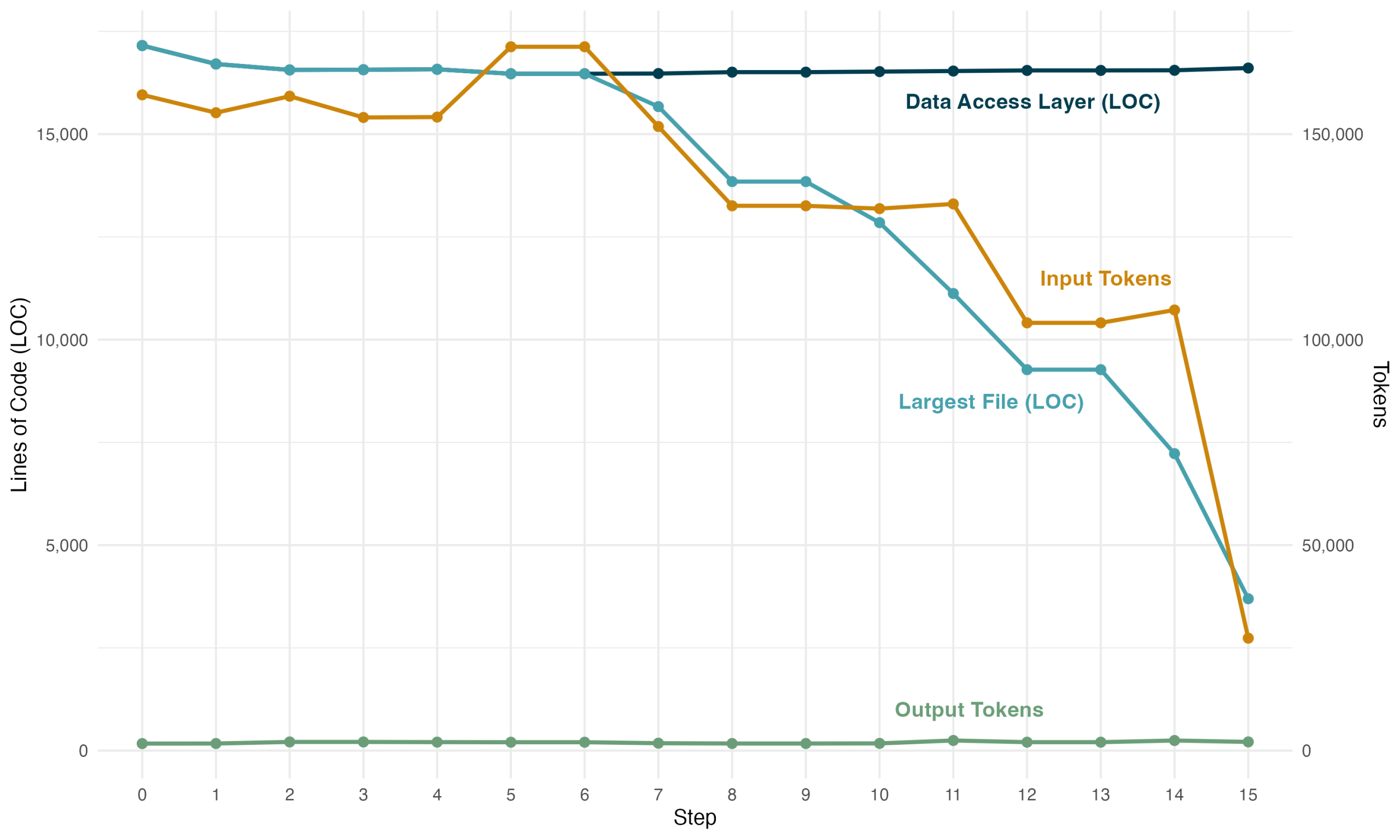 the-economic-benefit-of-refactoring