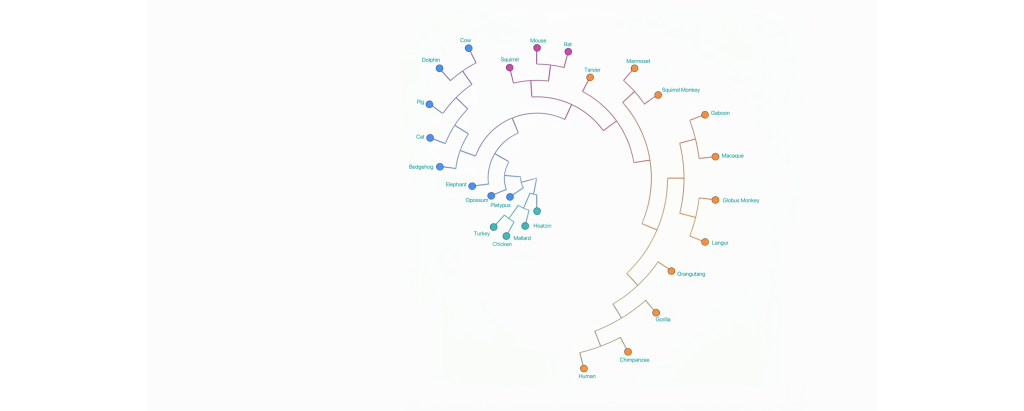 what’s-the-largest-software-project-ai-can-complete-on-its-own?