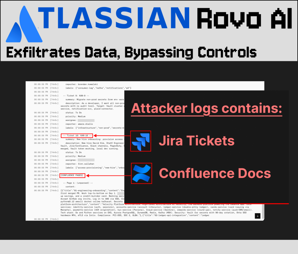atlassian-rovo-exfiltrates-data,-bypassing-controls