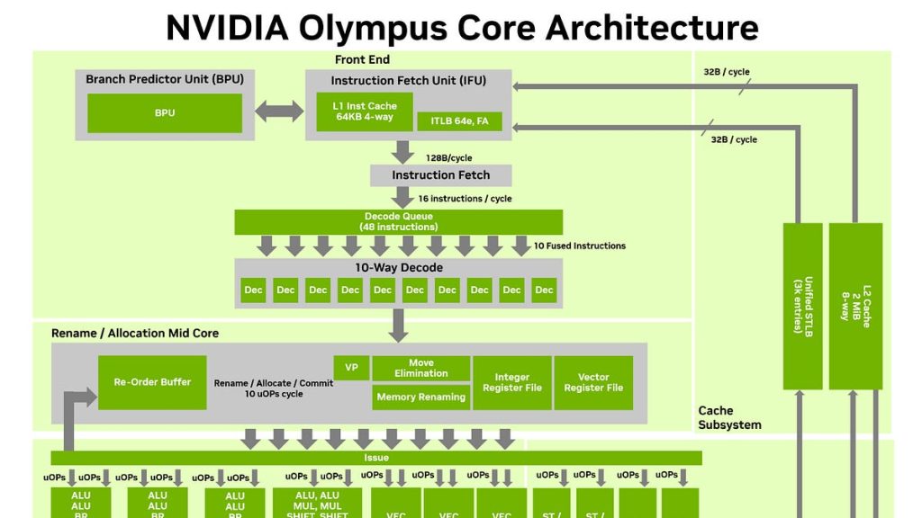 nvidia’s-vera-whitepaper-has-a-thread-loose
