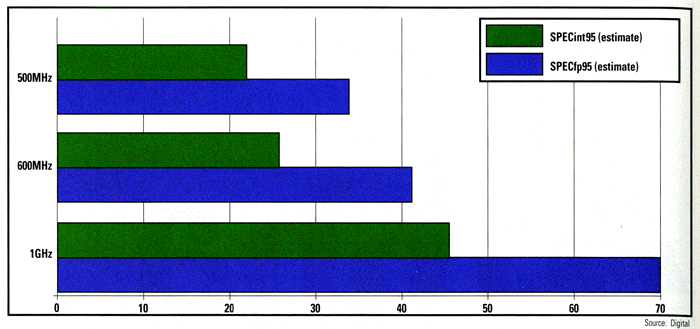 the-alpha-21264-cpu:-nt’s-greatest-risc-(1998)