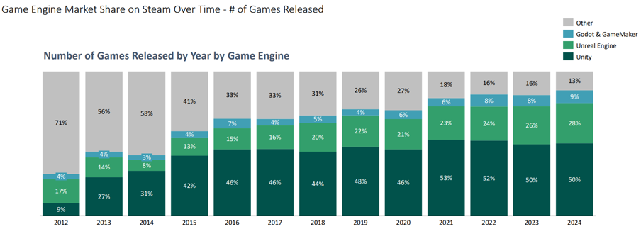 what-you-gain-by-building-your-own-game-engine