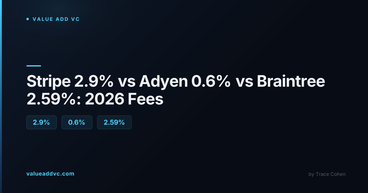 stripe-29%-vs-adyen-06%-vs-braintree-2.59%:-2026-fees