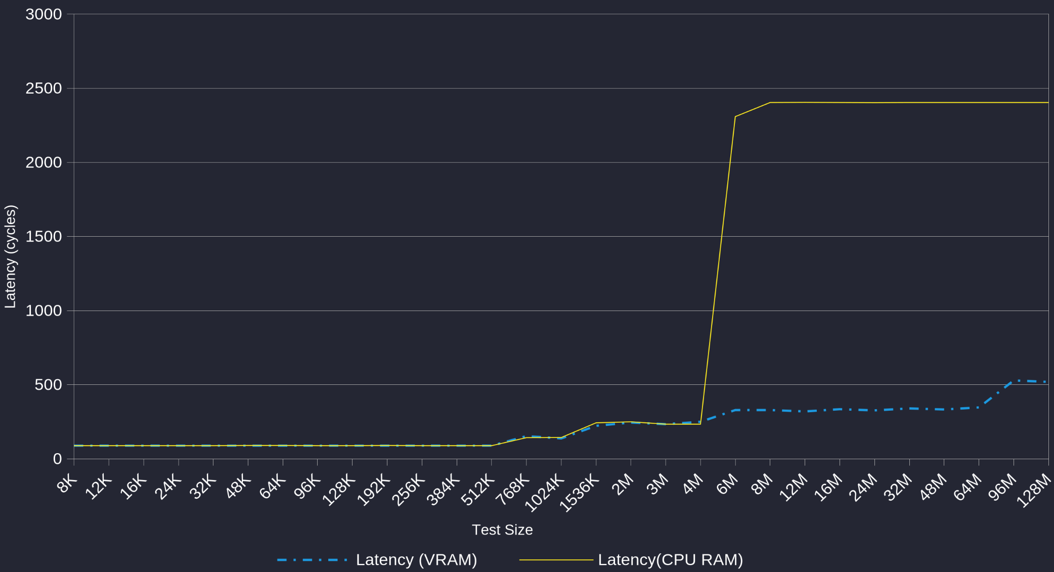 linux-7.3-improves-performance-when-running-out-of-vram