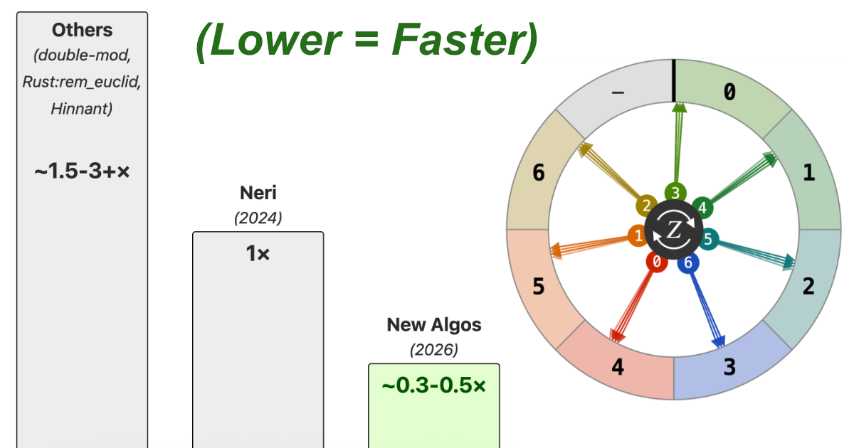 a-faster-way-to-calculate-the-day-of-the-week