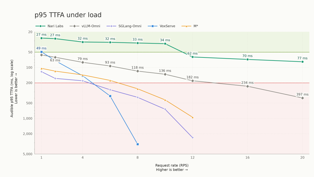 how-we-made-a-text-to-speech-model-respond-in-sub-50-ms