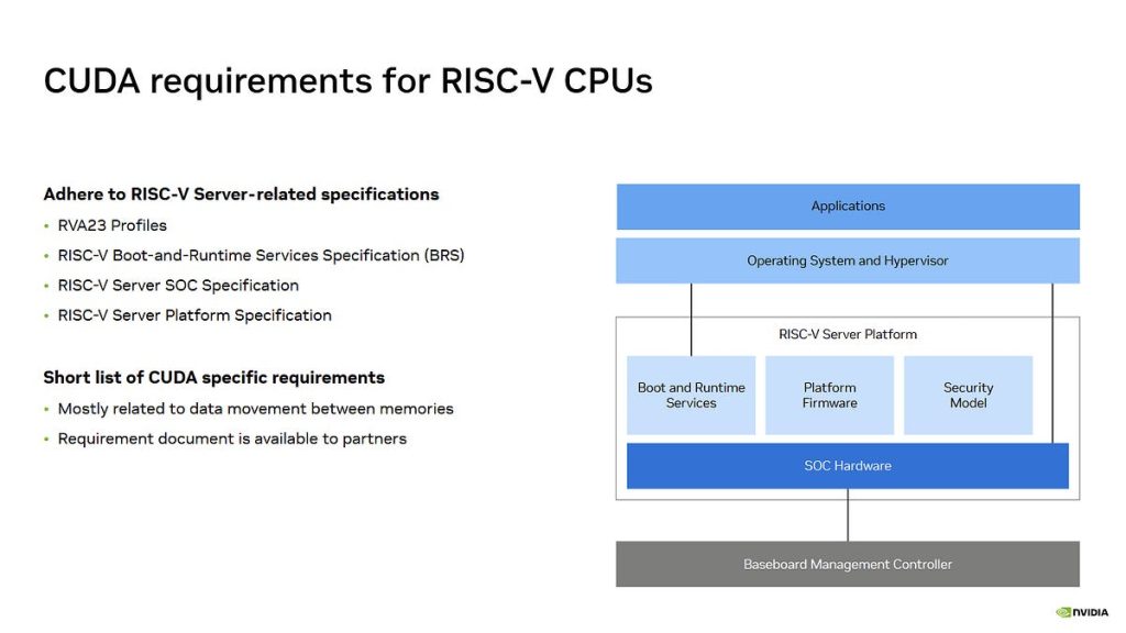 hot-chips-2026:-cuda-targets-risc-v-–-by-chester-lam