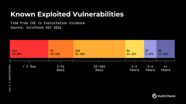just-the-rumour-of-a-bug-is-enough-to-find-an-exploit-these-days
