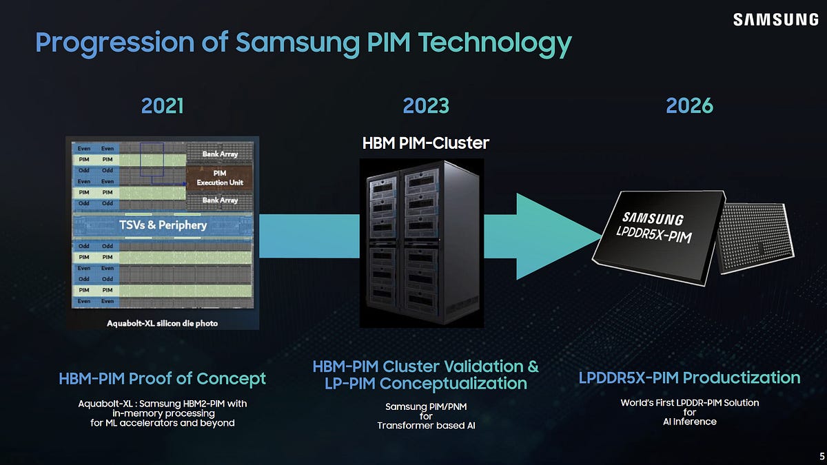 samsung’s-processing-in-memory-(pim)