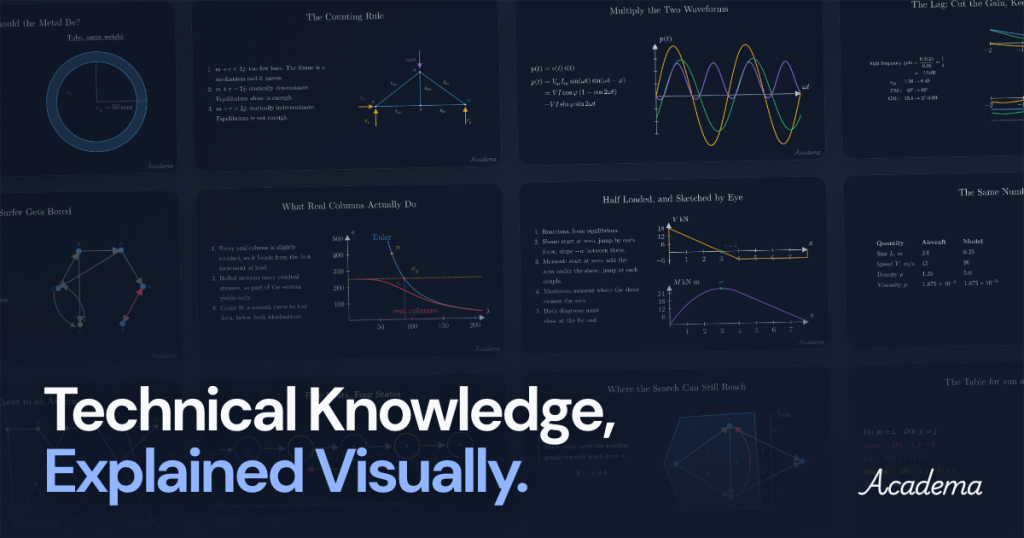 show-hn:-academa-–-long-form-stem-lecture-videos-generated-by-llms