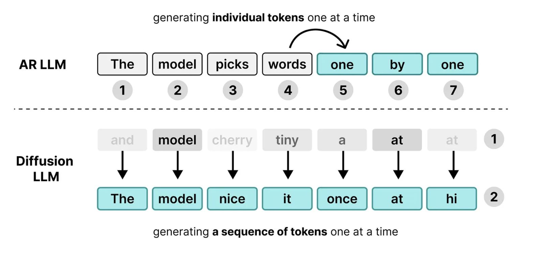 how-to-build-a-diffusion-language-model