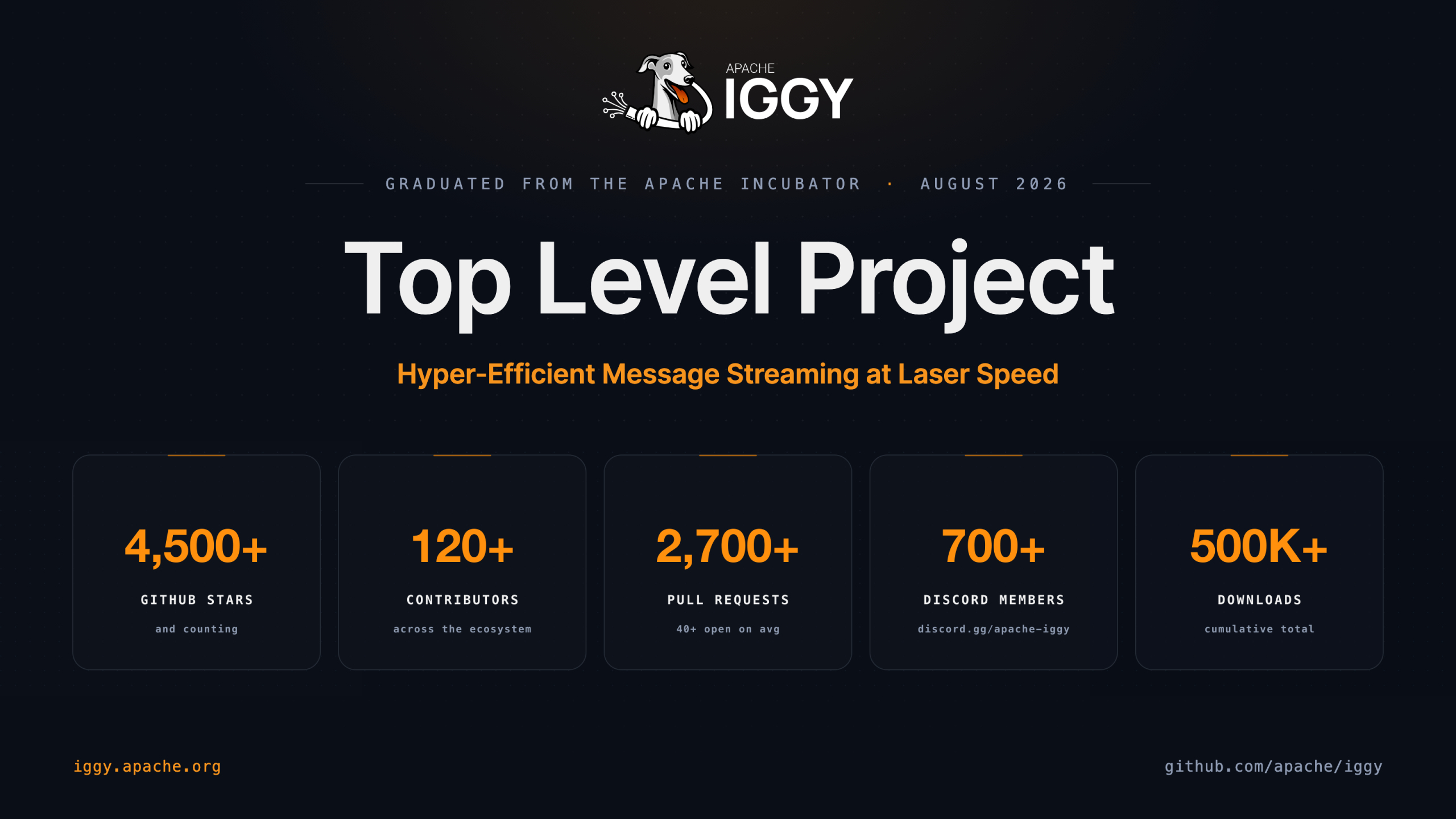 apache-iggy,-a-message-streaming-platform-in-rust,-graduates-to-an-apache-tlp