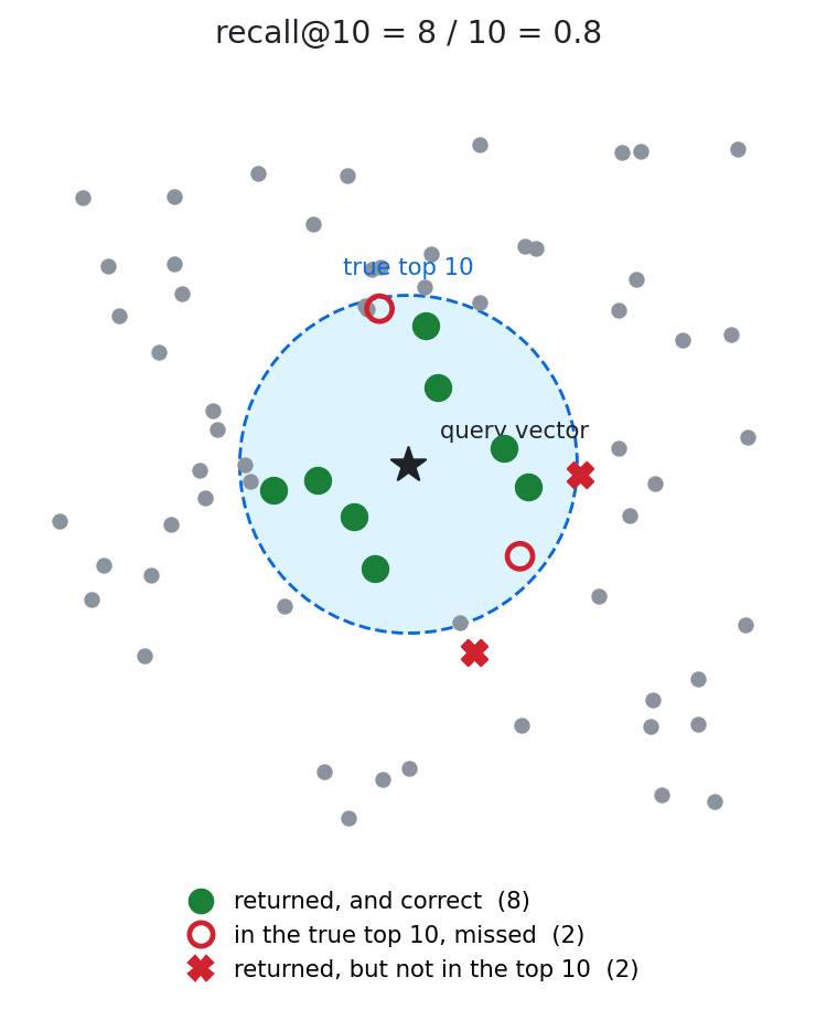 benchmarking-vector-indexes
