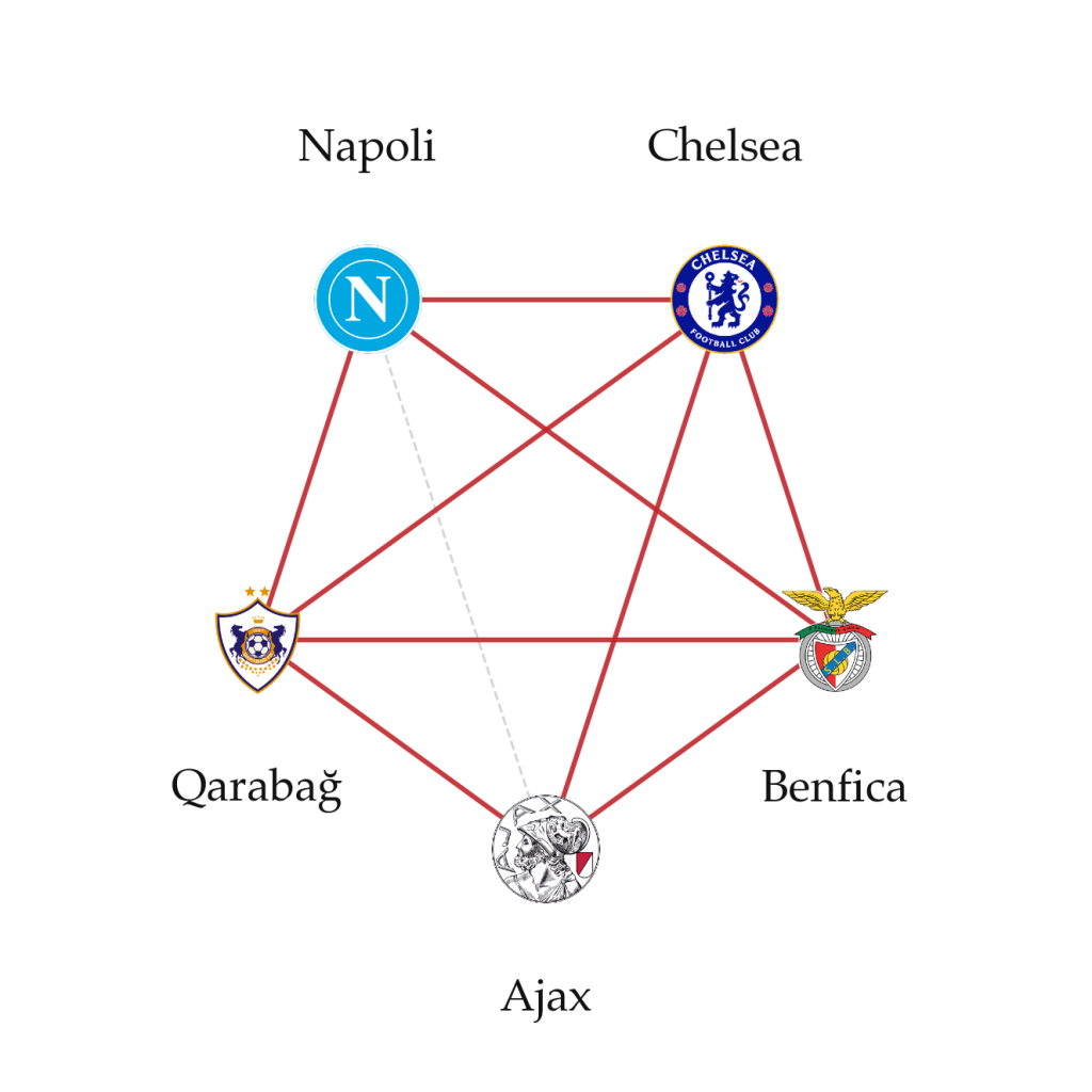 uefa’s-champions-league-draw-creates-unfair-clusters;-a-cayley-graph-fixes-it