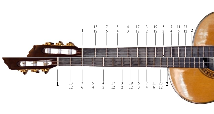 can-guitar-frets-perform-multiplication?