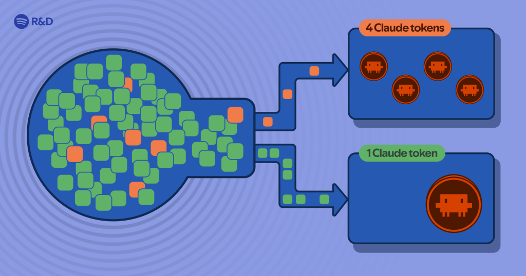 portal-by-spotify-cut-my-claude-code-token-usage-by-90%