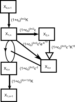 finite-time-blowup-for-an-averaged-three-dimensional-navier-stokes-equation-(2014)