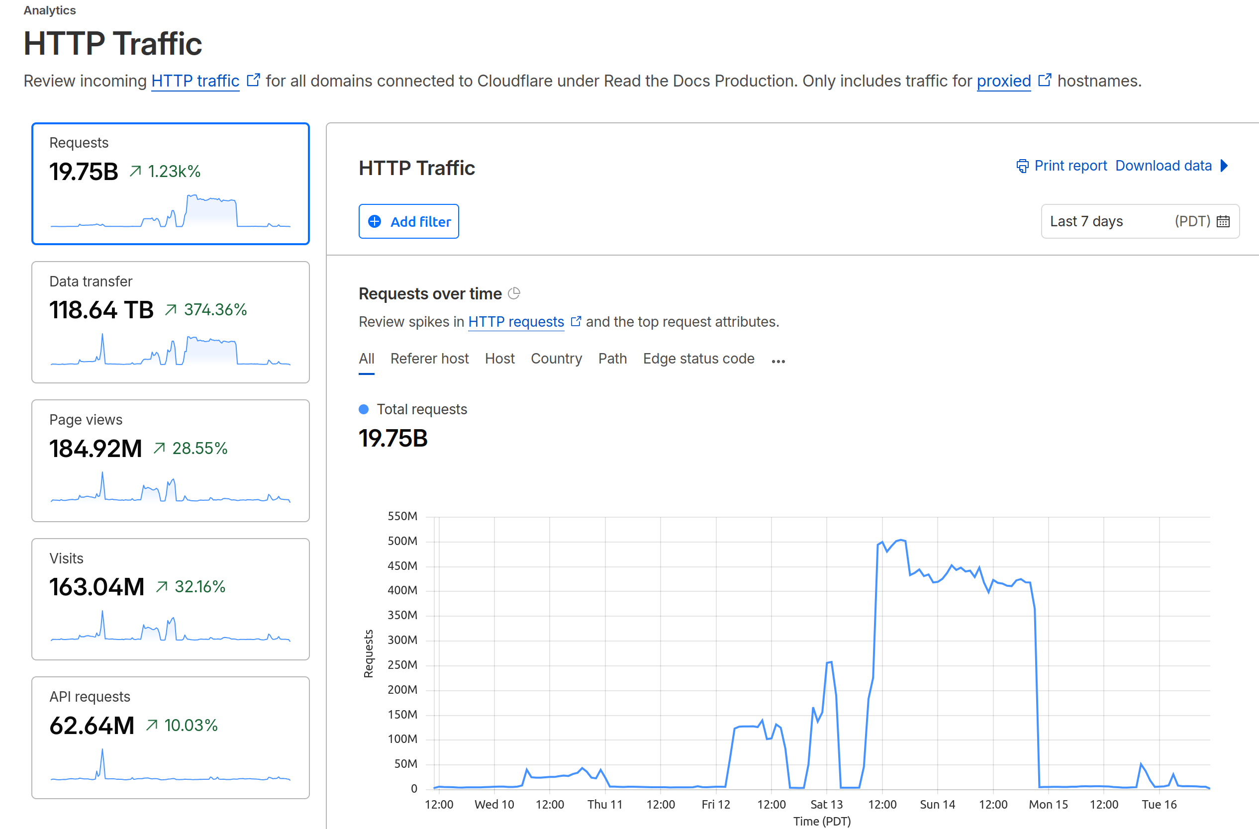 understanding-the-recent-ddos-attack-against-read-the-docs