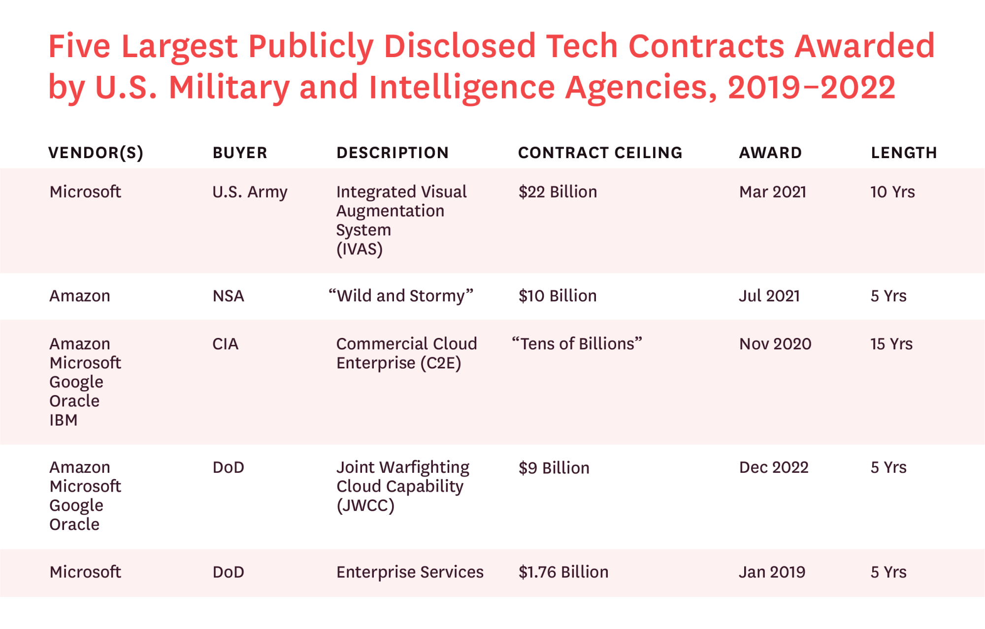 silicon-valley-is-transforming-the-military-industrial-complex