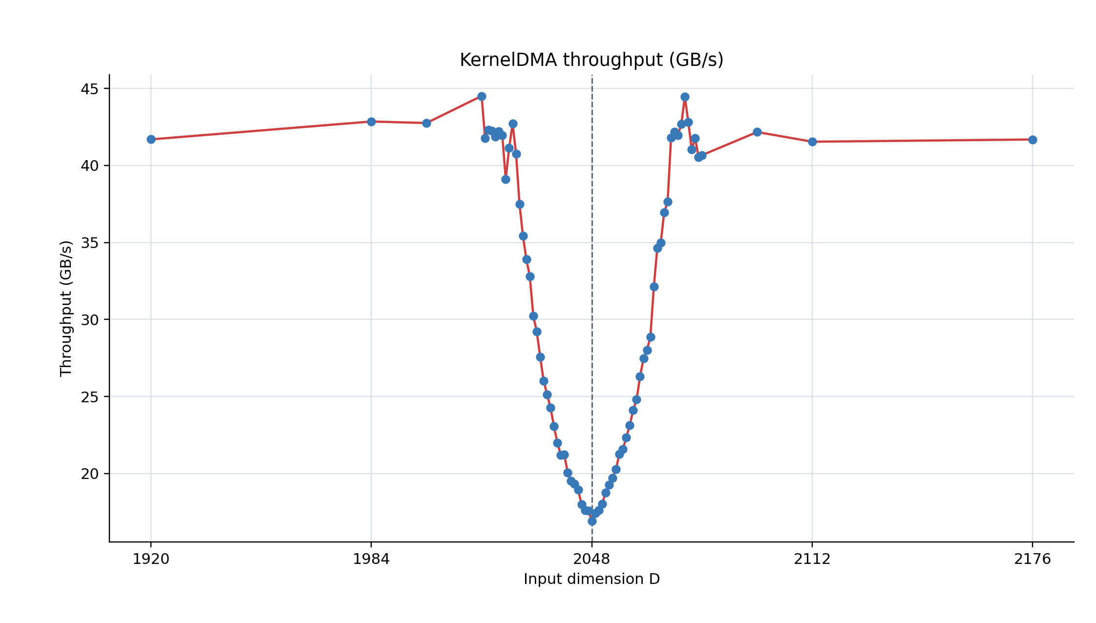 getting-50-gb/s-back-from-the-apple-neural-engine