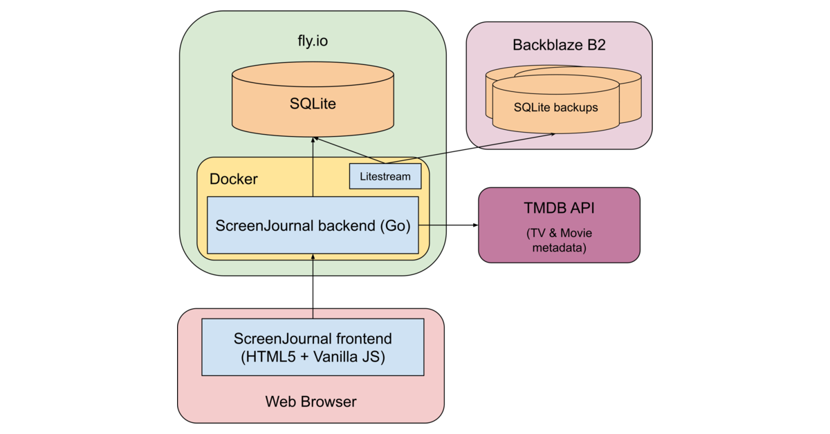 how-to-write-an-effective-software-design-document