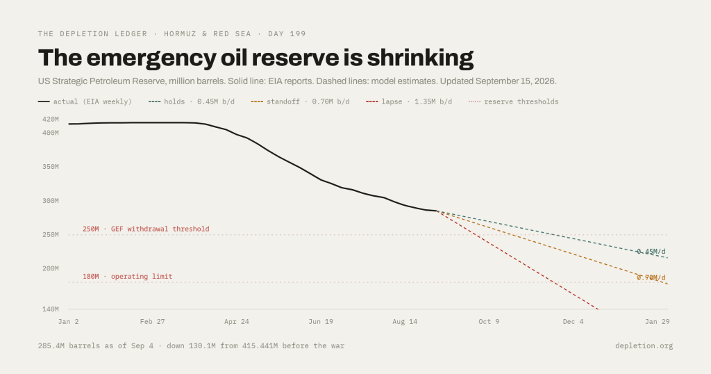 how-much-oil-market-buffer-is-left?