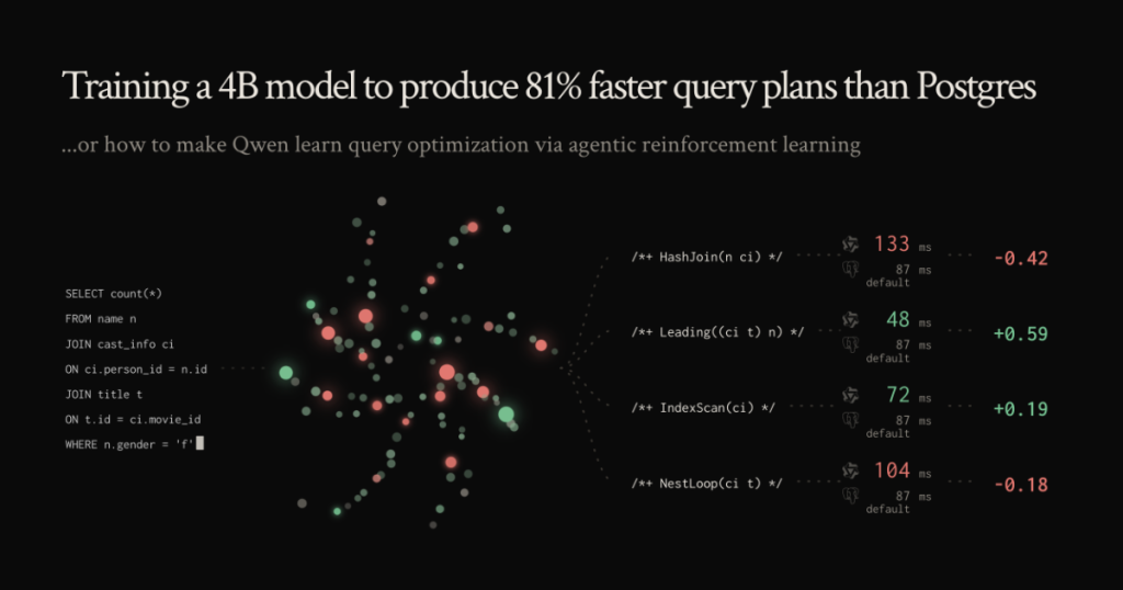 training-a-4b-model-to-produce-81%-faster-query-plans-than-postgres