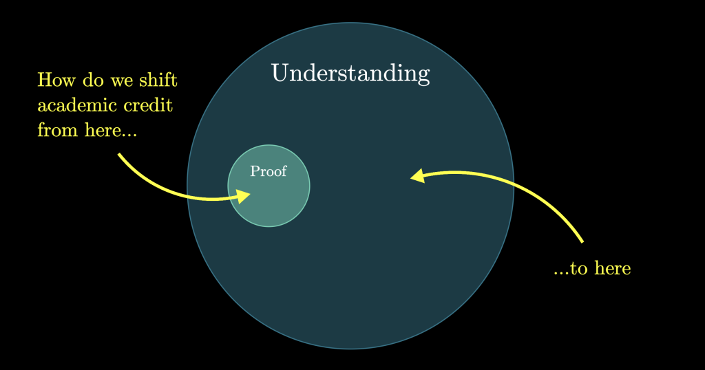 if-math-is-more-than-proof,-we-need-to-better-celebrate-the-rest-of-it