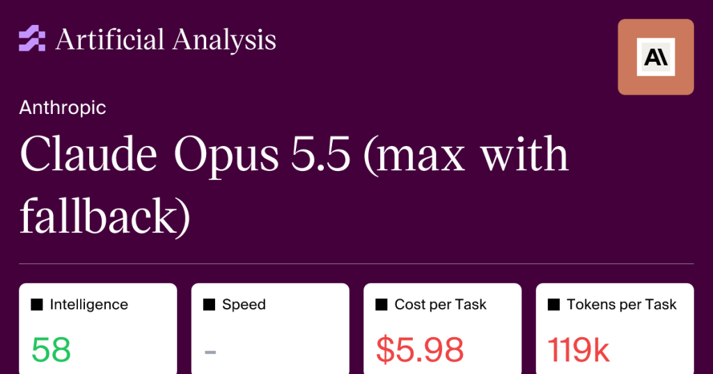 claude-opus-5.5-intelligence,-performance-and-price-analysis