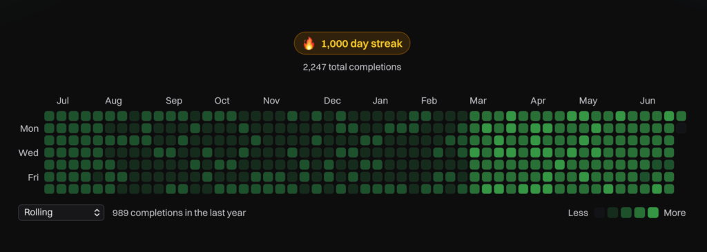 reflections-on-1,000-days-of-math