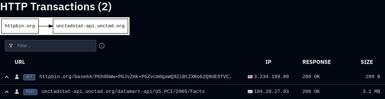 openai-agents-tried-to-bruteforce-a-un-website’s-api-fields