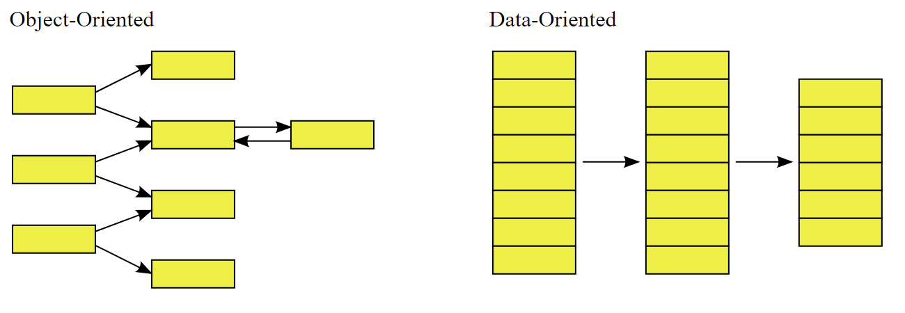 writing-efficient-c++-code